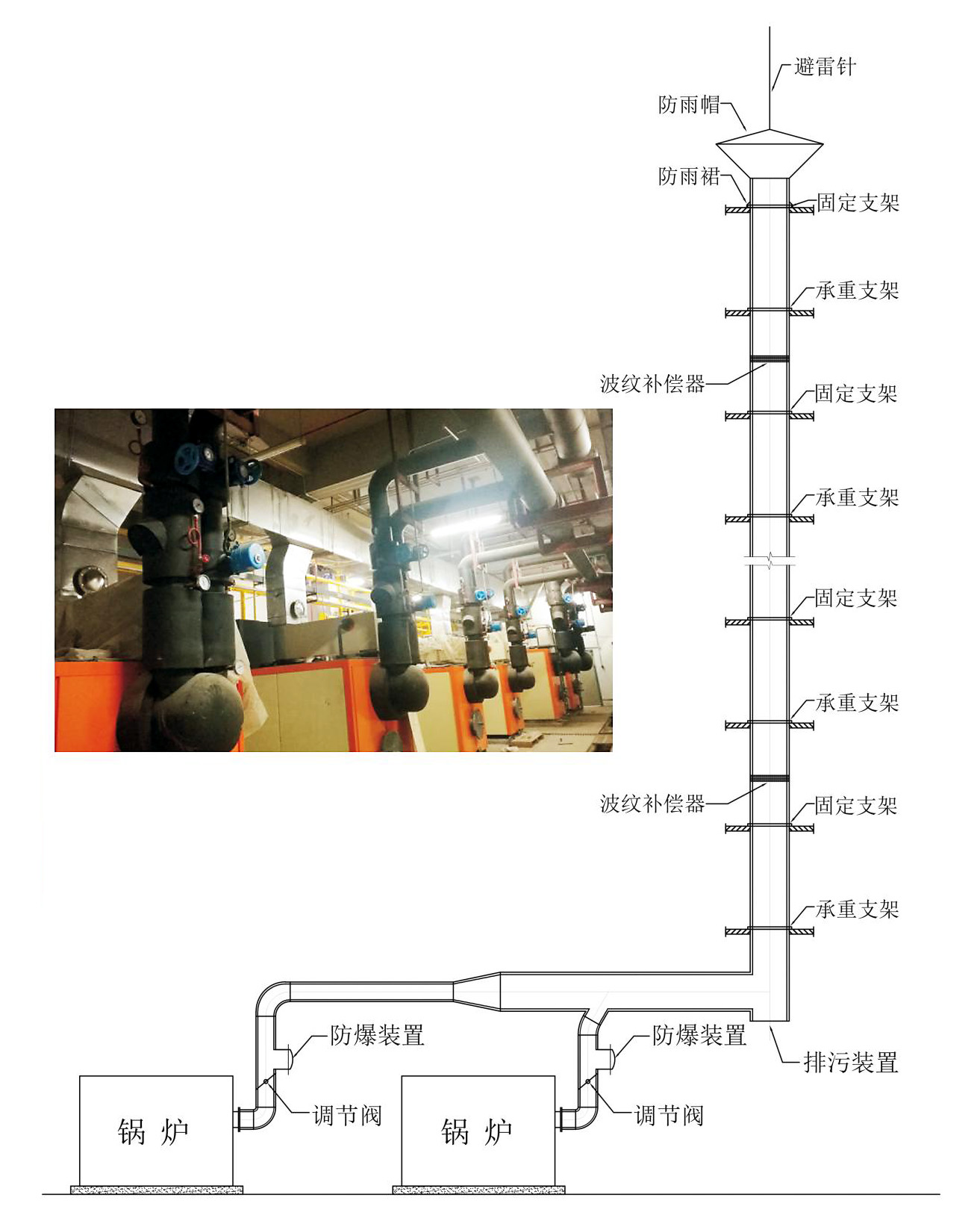 雙層不銹鋼煙囪示意圖